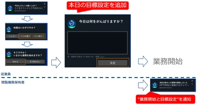 テレワーク支援サービス「Optimal Biz Telework」、 新規販売パートナーの参加、ならびにバージョンアップを実施