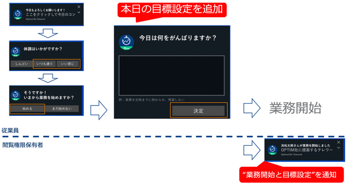 始業時(目標設定)のフローイメージ