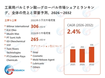 工業用パルミチン酸市場規模予測：2032年には306百万米ドルに到達へ