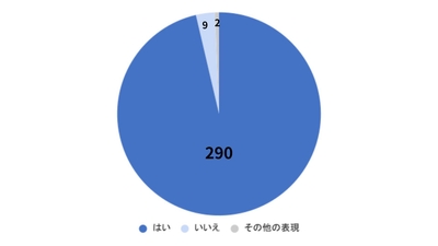 質問：身近な人が困っていたらできる範囲でかかわりたいと思いますか？
