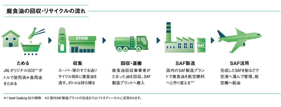 イラスト提供：日本航空株式会社
