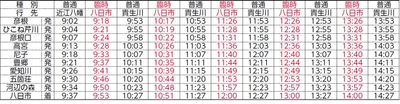下り時刻表