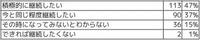 Q6 回答結果