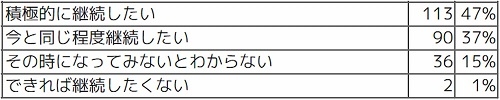 Q6 回答結果