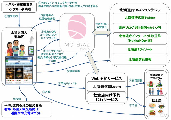 サービスイメージ