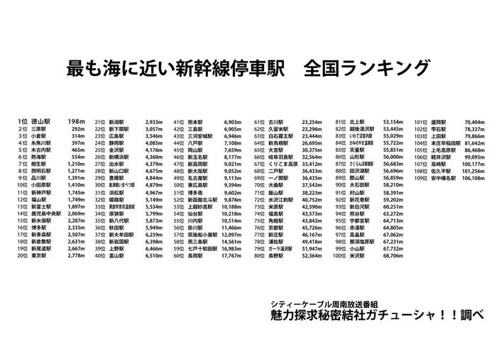 最も海に近い新幹線停車駅　全国ランキング　「魅力探求秘密結社ガチューシャ！！」番組調べ