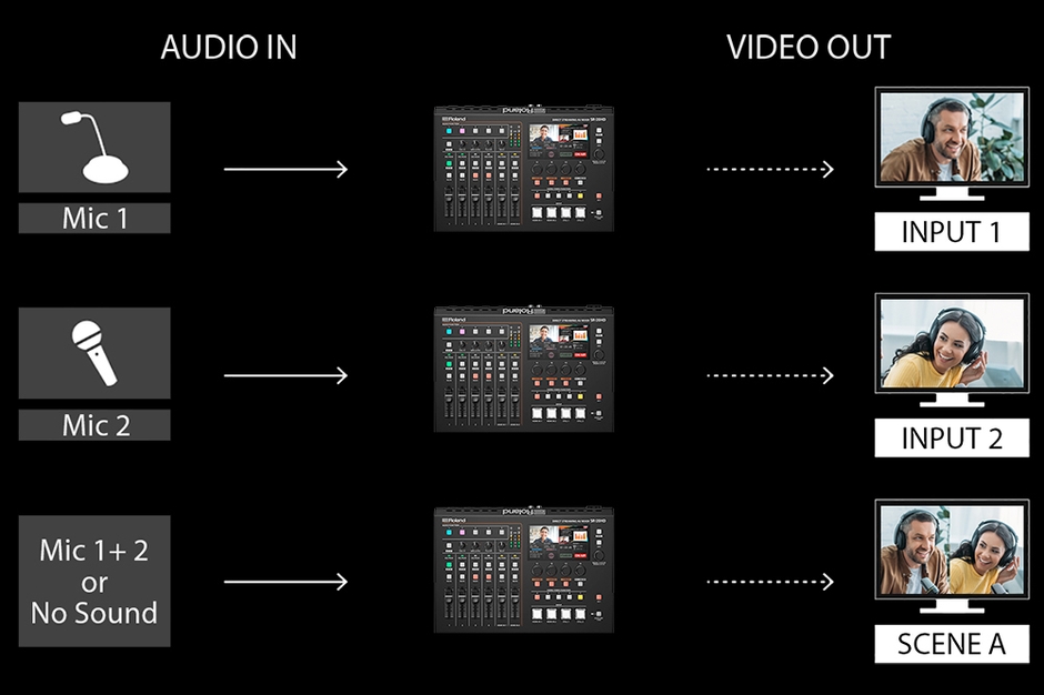 「ビデオ・フォロー・オーディオ機能」のイメージ