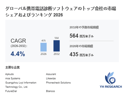 上記の図表/データは、YHResearchの最新レポート「グローバル携帯電話診断ソフトウェアのトップ会社の市場シェアおよびランキング 2026」から引用されています。