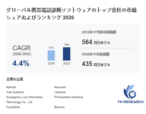 上記の図表/データは、YHResearchの最新レポート「グローバル携帯電話診断ソフトウェアのトップ会社の市場シェアおよびランキング 2026」から引用されています。