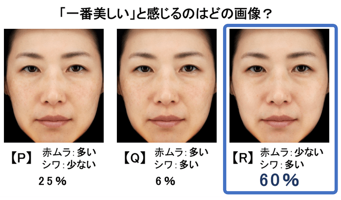 図1　赤ムラの美肌印象に対する影響