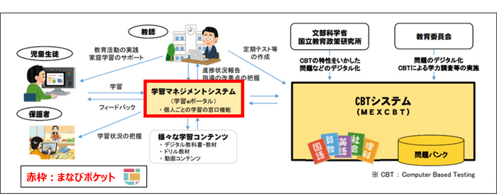 「MEXCBT」全体像