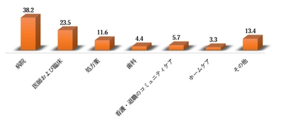 世界の血漿市場-タイプ別（免疫グロブリン-IV + SC、アルブミン、第VIII因子-血漿由来）、エンドユーザー別、アプリケーション別地域別、国別：機会と予測2030年