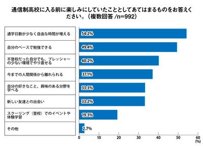 Q6 グラフ