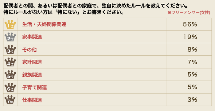家族の独自ルール女性回答
