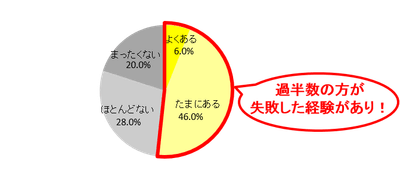 Q5
