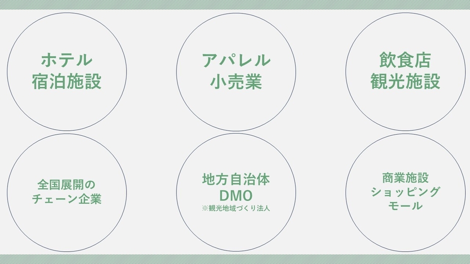 こんな方におすすめ