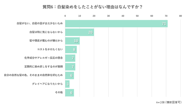 【質問6】