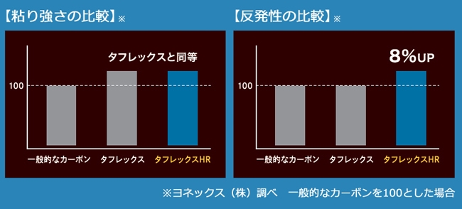 タフレックスHR