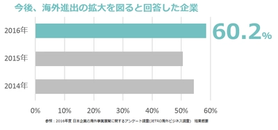 3,000名の海外ビジネス経験豊富なシニアの知見を活用した 海外市場調査＆販路開拓のオーダーメイド海外視察サービスを開始