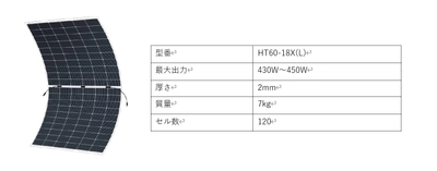 アルテック新電力　画期的な新製品 “次世代太陽光軽量フレキシブルパネル”を年内販売