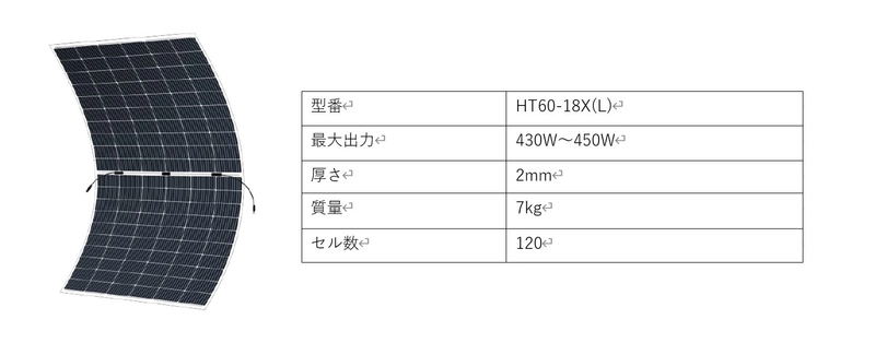 アルテック新電力　画期的な新製品 “次世代太陽光軽量フレキシブルパネル”を年内販売