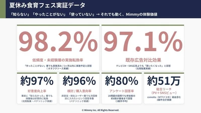 「CM/SNSで伝える」から「親子で体験する」へ。