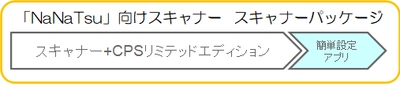 NTTデータ社が提供する「NaNaTsu(R)」向け スキャナーパッケージの提供開始