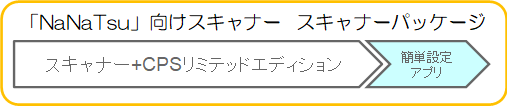 基本パッケージ(※2022年2月1日提供開始)