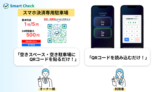 最短1日で収益化！初期費用・月額費用ゼロ