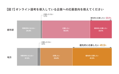 就活の不安は選考が「うまくいくかわからない…」 94.1%が対策をすでに開始‼