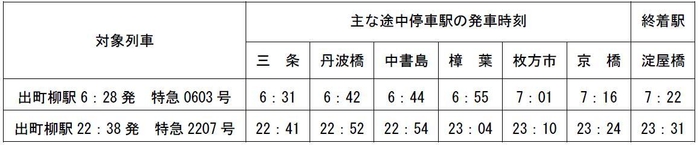 ●「プレミアムカーサービス」を中止する列車(土曜・休日ダイヤの下り2列車)  