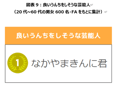 図表9