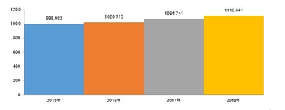 世界の外科的ドレーン/創傷ドレナージ市場の見通し2030年
