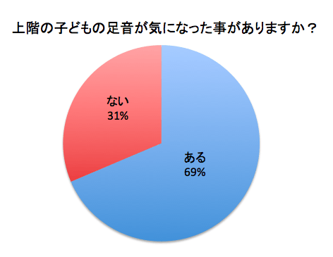 アンケート1