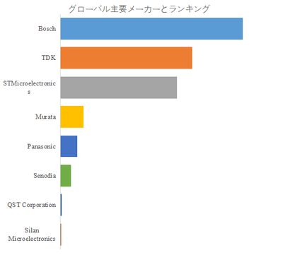 図. 世界の慣性計測ユニット(IMU)市場におけるトップ8企業のランキングと市場シェア(2024年の調査データに基づく;最新のデータは、当社の最新調査データに基づいている)