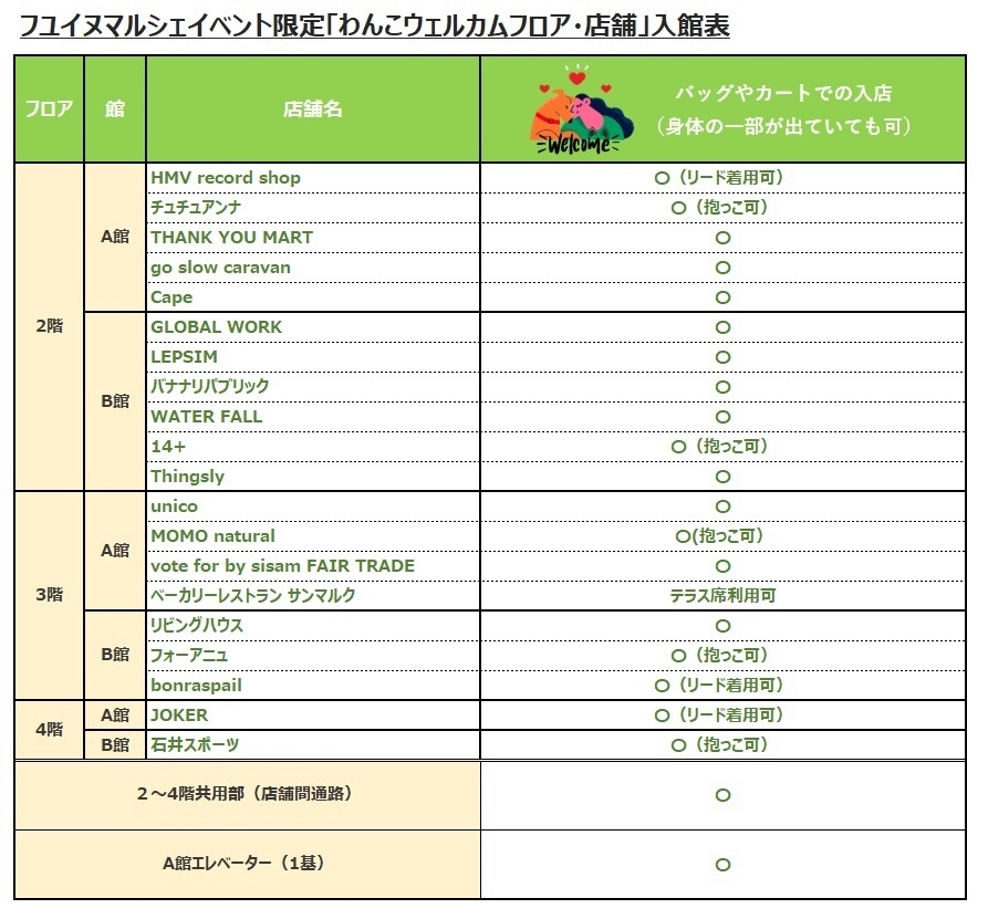 フユ イヌ マルシェイベント限定「わんこウェルカムフロア・店舗」入館表