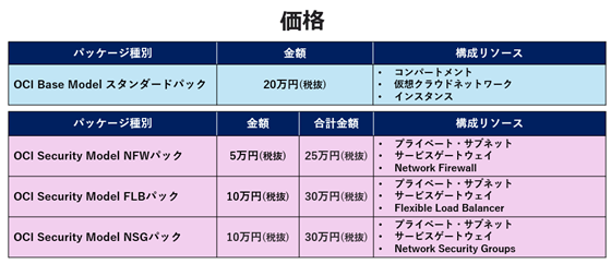 U-Way Lite OCI Security Modelの価格
