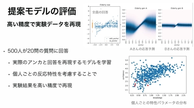 価値の感じ方を数値で示し、行動予測する技術を イノベーション・ジャパン2022で公開