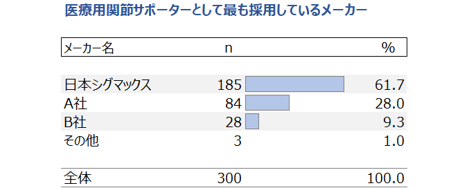 図表2