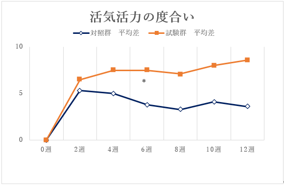 一時的に落ち込んだ気分を前向きにする