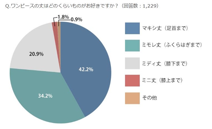 出典:りゅりゅ部　https://club.ryuryumall.jp/survey/1900/