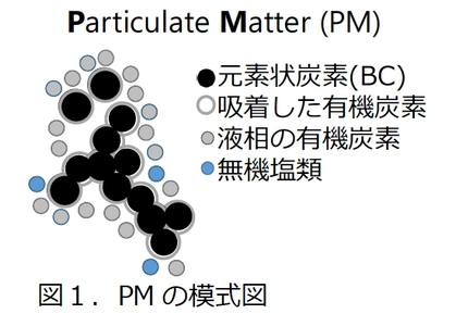 【プレス発表資料】世界初！ディーゼル機関吸気へのアンモニア混合条件下での PM計測を実施