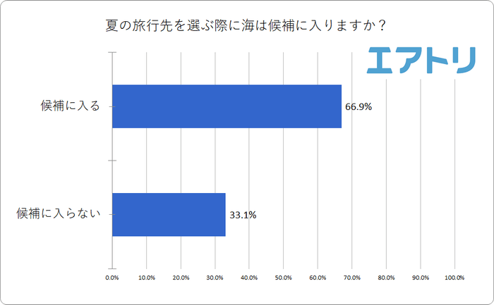 プレスリリース