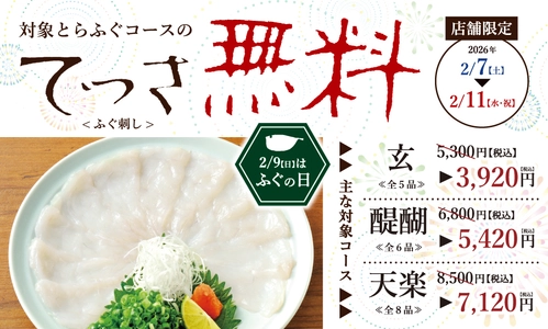 2月7日～11日は年に一度の「ふぐの日」大バーゲン　 とらふぐ料理『玄品』にて、 極上の「てっさ(ふぐ刺し)」を振る舞う5日間