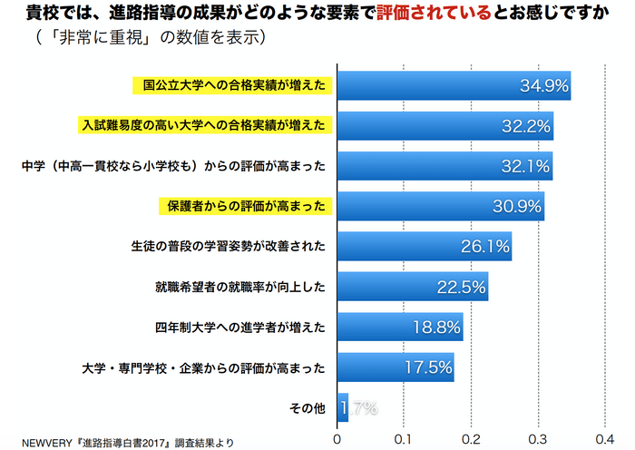 図4