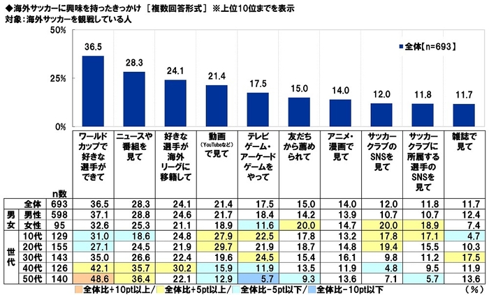 海外サッカーに興味を持ったきっかけ