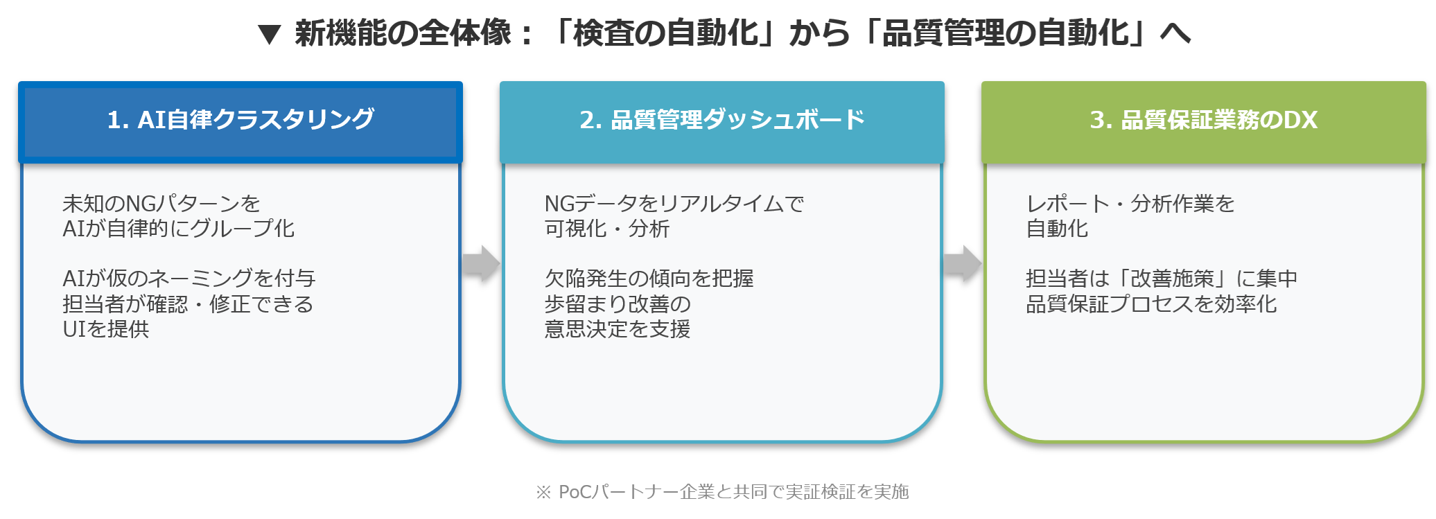 新機能概要図