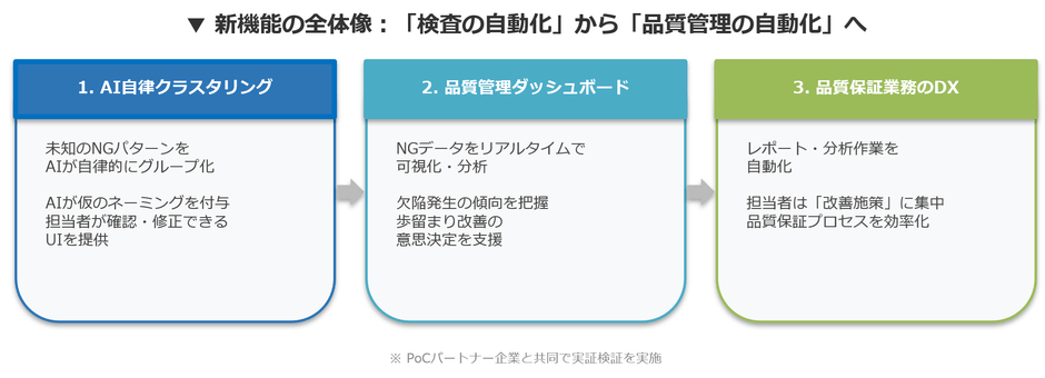 新機能概要図