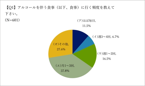 喫煙者の飲食店に関する意識調査(大阪編)の 結果を公開(2023年7月)　 東京との違いから、今後の分煙動向を読み解く