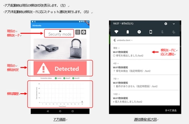 CEATEC 2019に「電波を活用して、 おうちを見守るアプリ」を出展